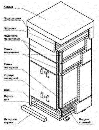 Улей Куликова