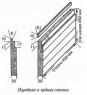 Передняя и задняя стенка корпуса Передняя и задняя стенка корпуса