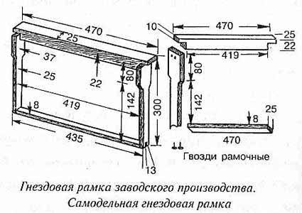 Гнездовая рамка Гнездовая рамка