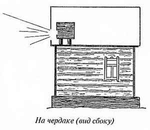 Улей на чердаке вид сбоку Улей на чердаке вид сбоку